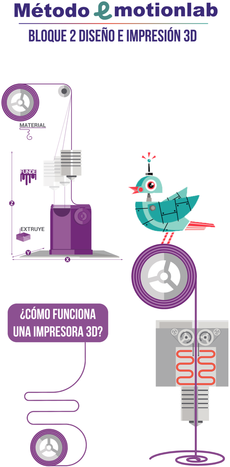 Curso de diseño 3D para niñas y niños